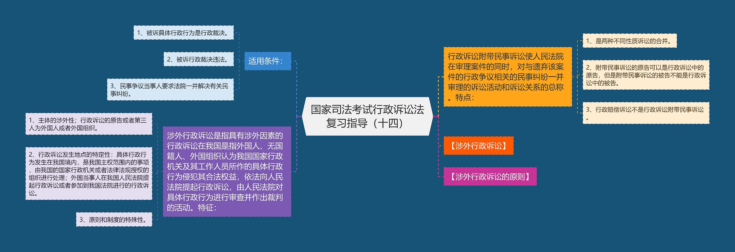 国家司法考试行政诉讼法复习指导（十四）