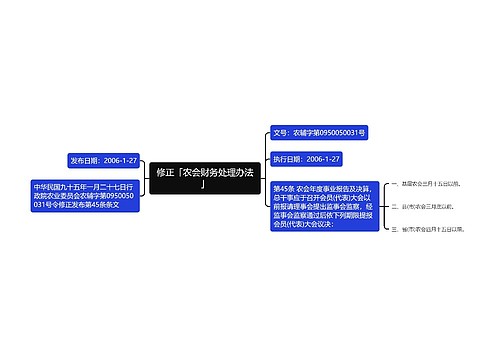 修正「农会财务处理办法」