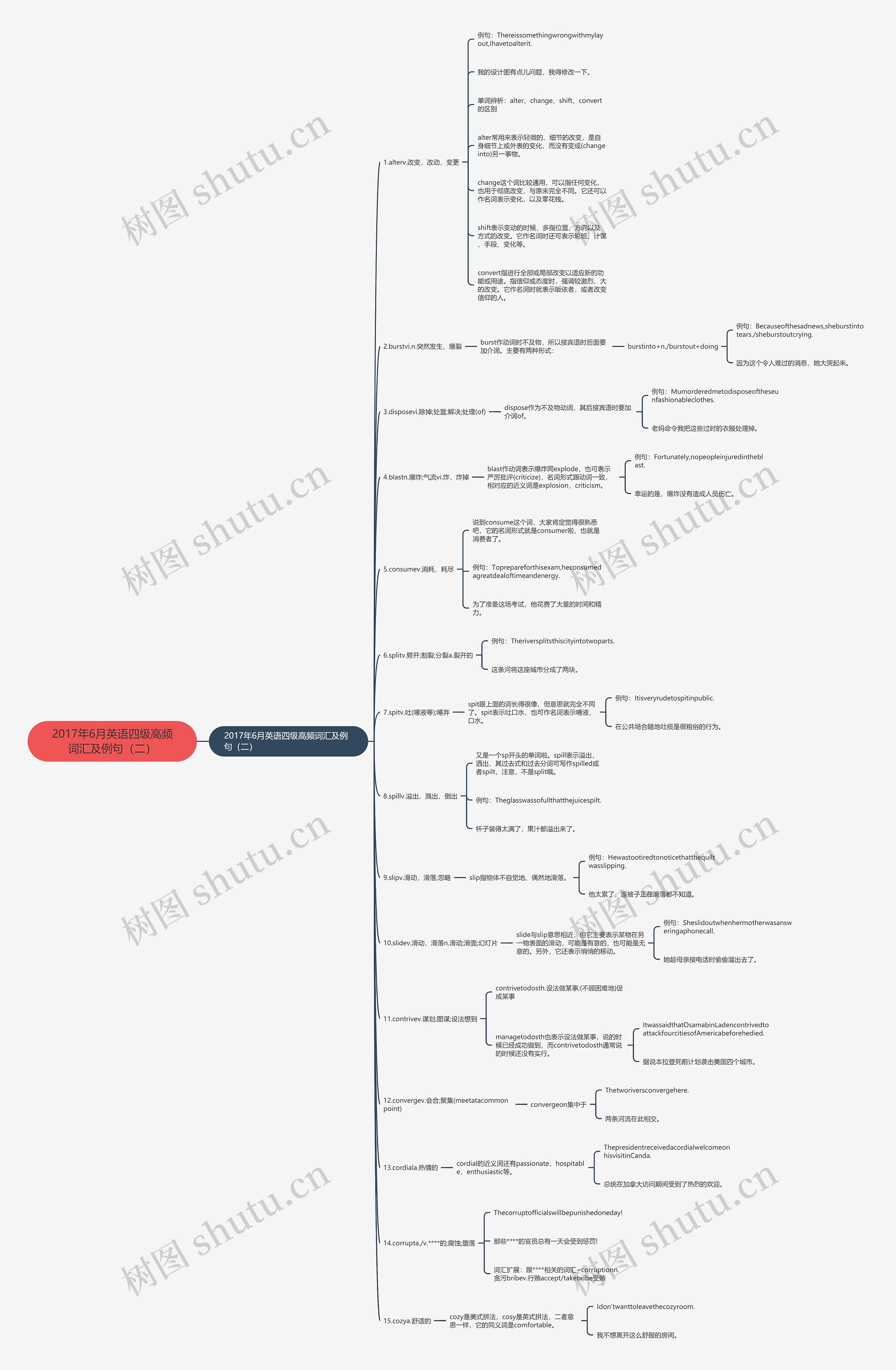 2017年6月英语四级高频词汇及例句(二) 2017年6月英语四级高频词汇及例句(二)
