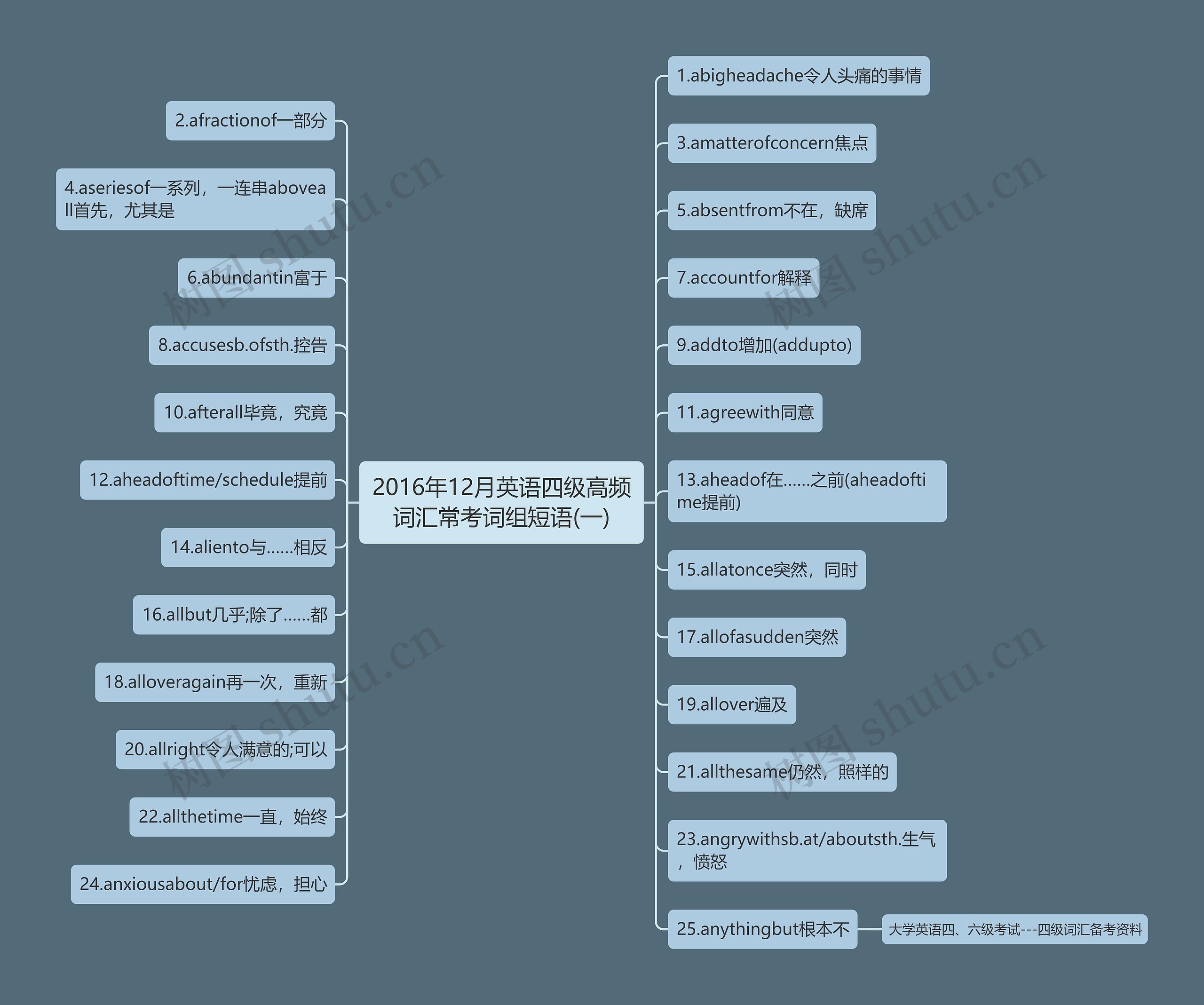 2016年12月英语四级高频词汇常考词组短语(一) 2016年12月英语四级高频词汇常考词组短语(一)