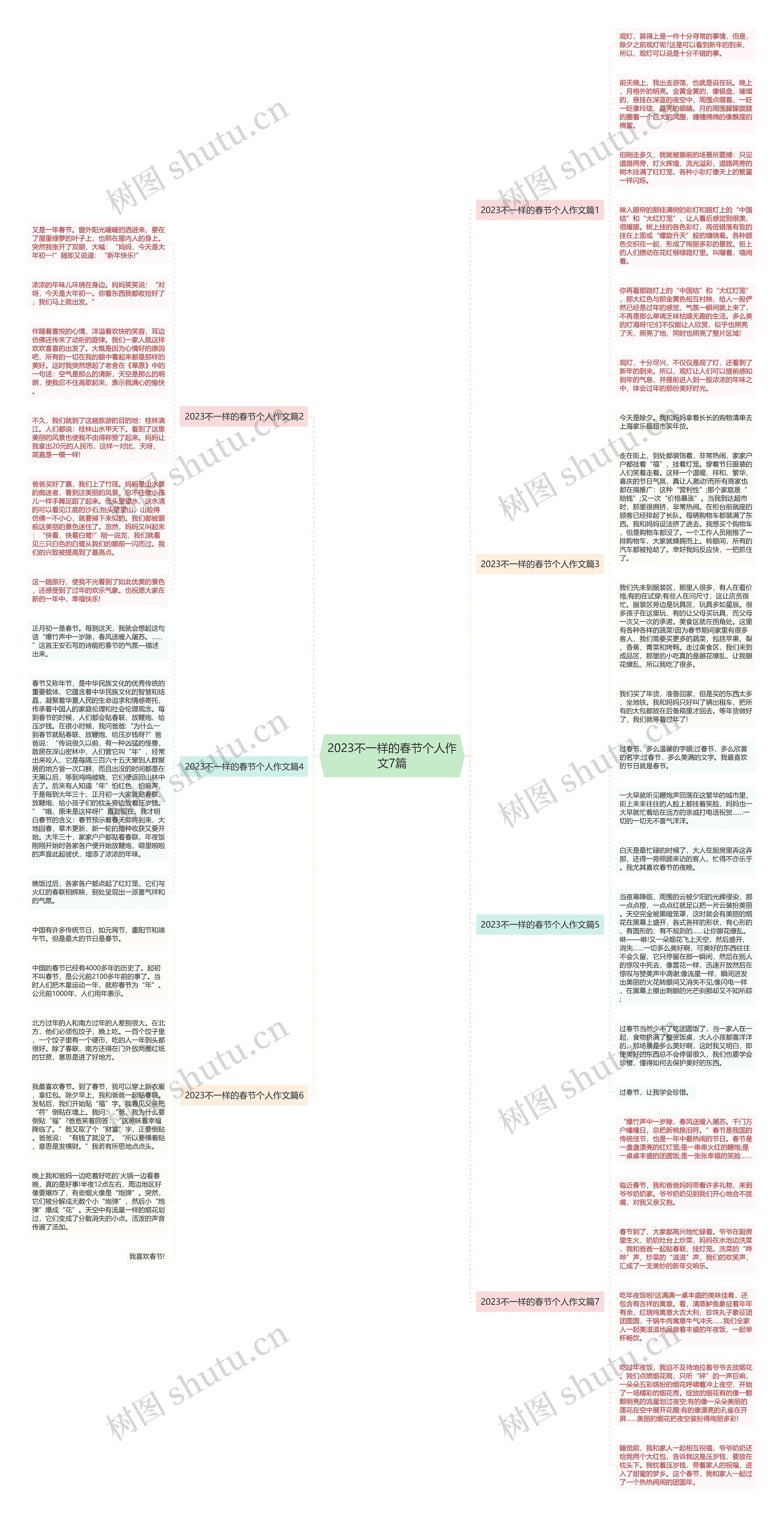 2023不一样的春节个人作文7篇思维导图