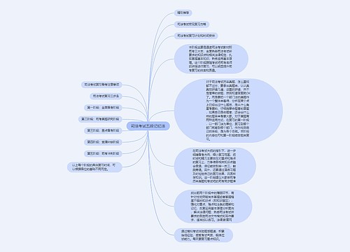 司法考试五段记忆法