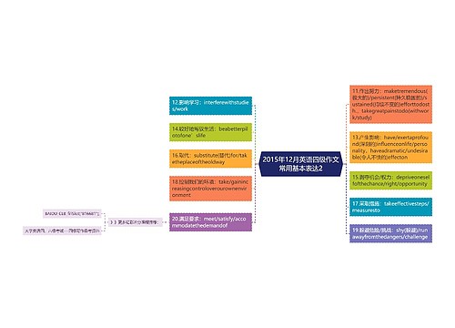 2015年12月英语四级作文常用基本表达2