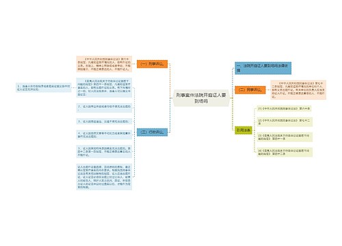 刑事案件法院开庭证人要到场吗