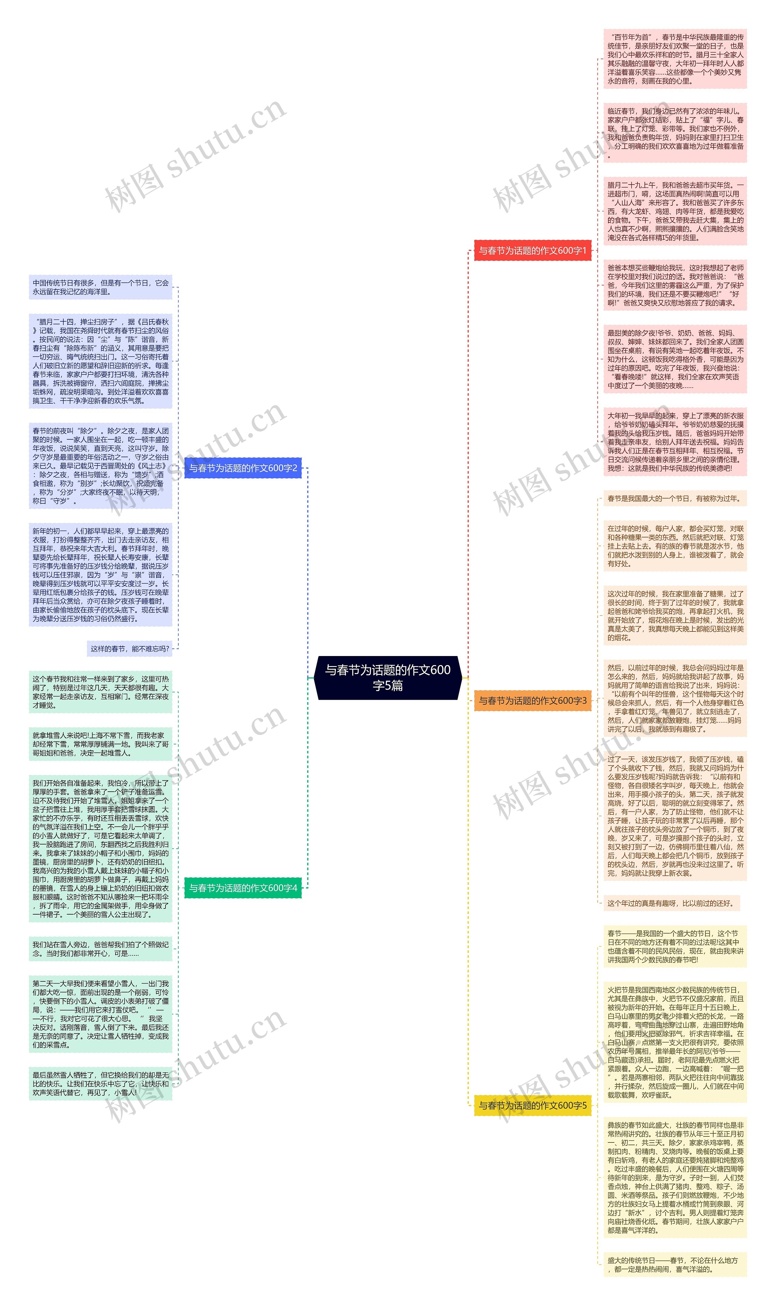 与春节为话题的作文600字5篇思维导图
