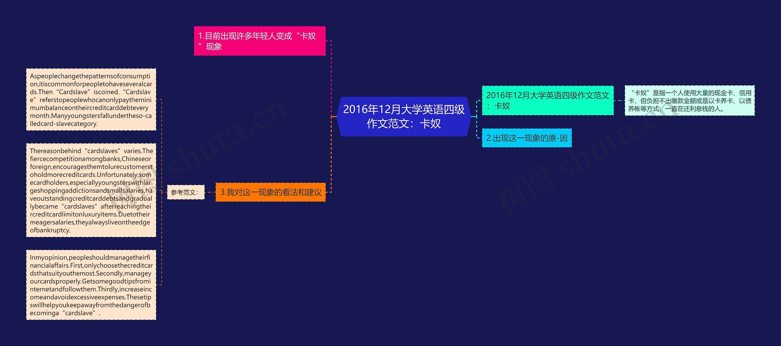 2016年12月大学英语四级作文范文：卡奴