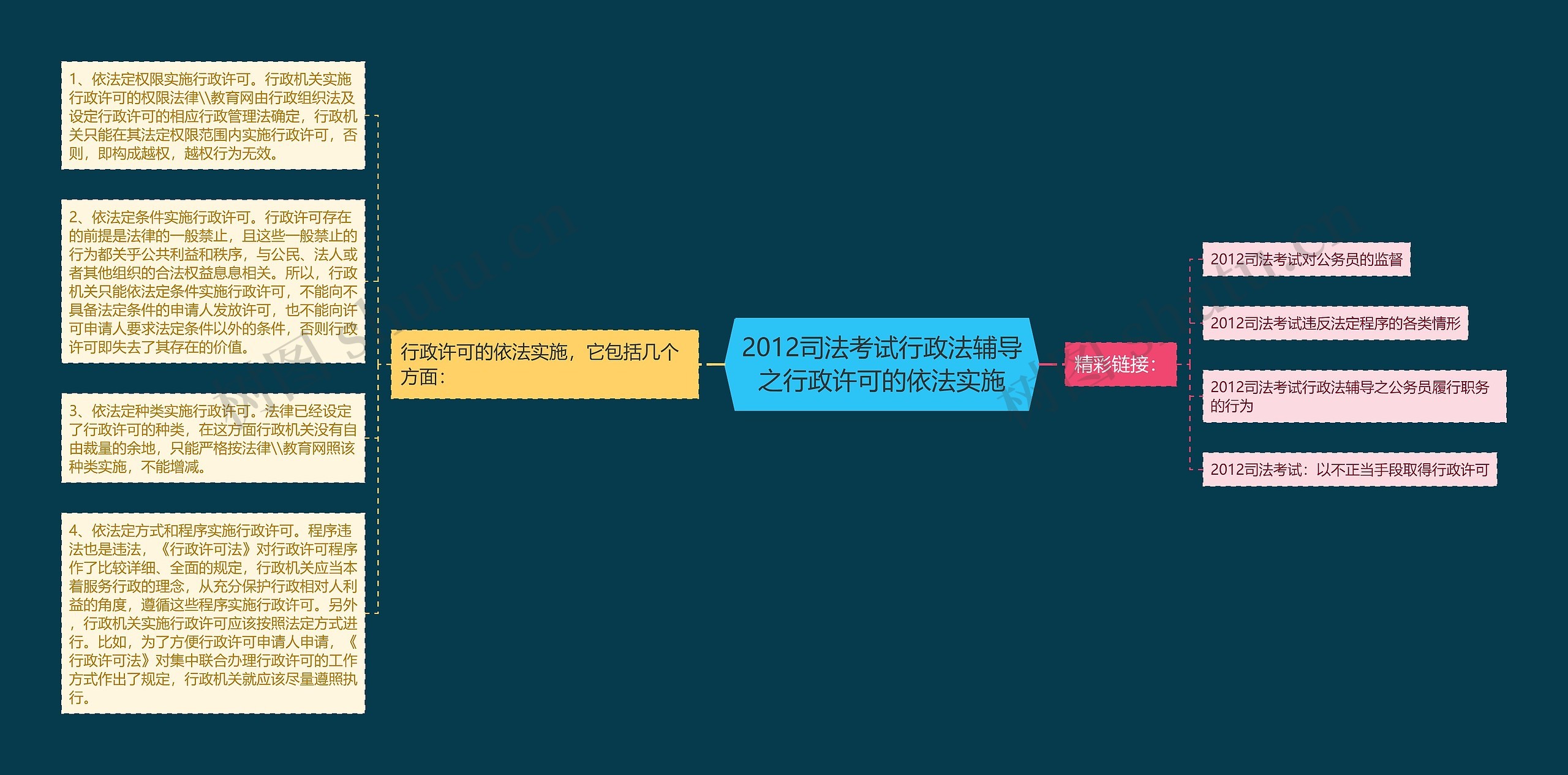 2012司法考试行政法辅导之行政许可的依法实施