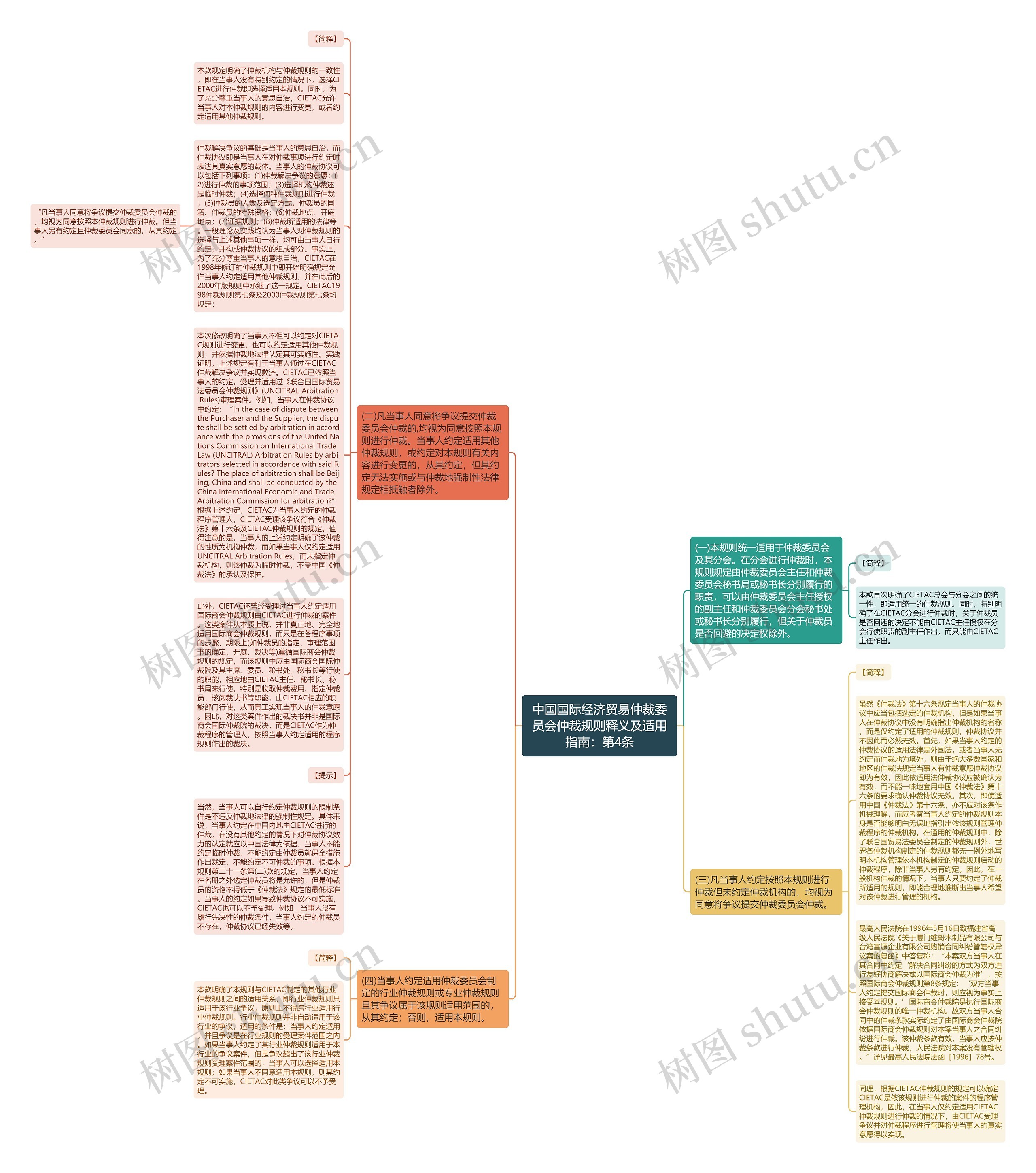 中国国际经济贸易仲裁委员会仲裁规则释义及适用指南：第4条思维导图