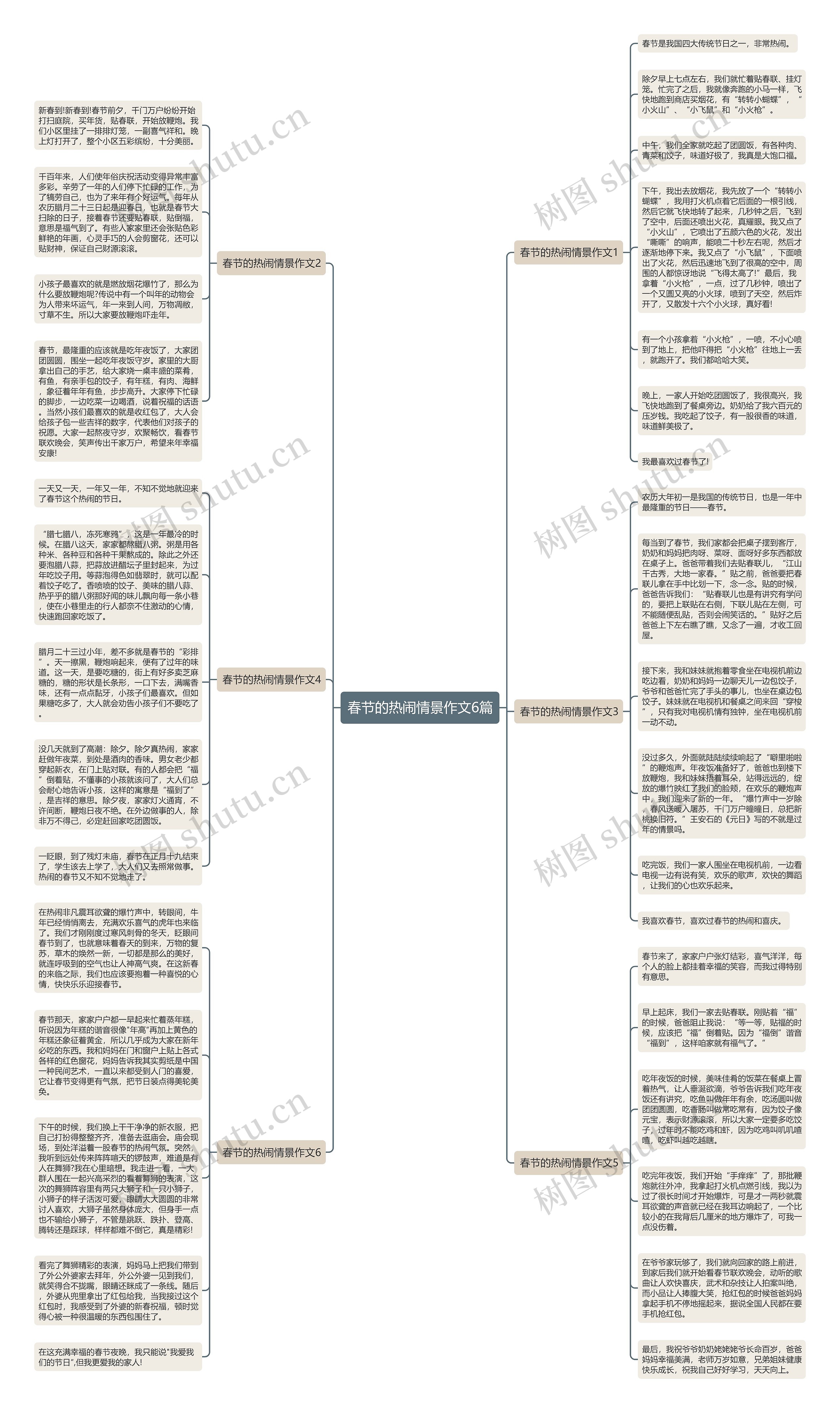 春节的热闹情景作文6篇思维导图