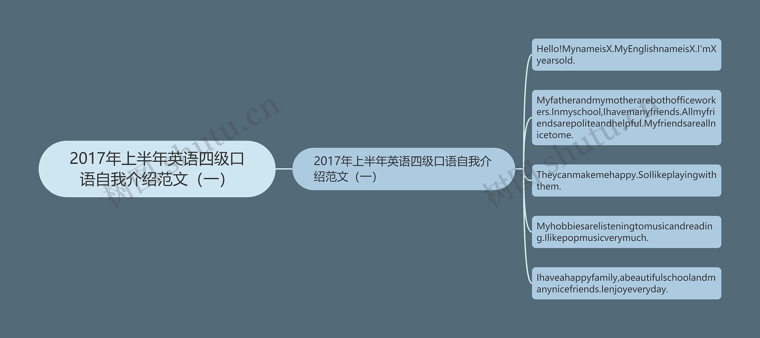 2017年上半年英语四级口语自我介绍范文（一）