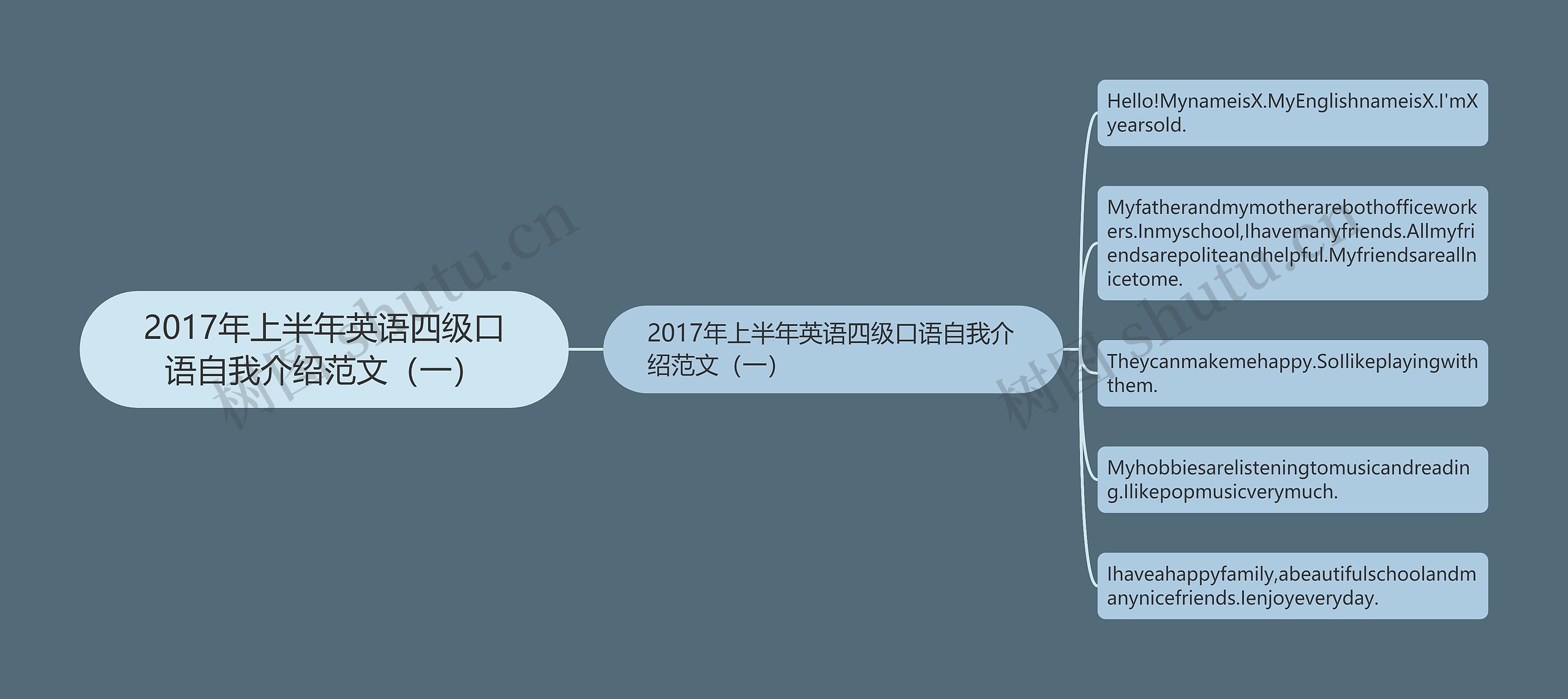 2017年上半年英语四级口语自我介绍范文(一) 2017年上半年英语四级口语自我介绍范文(一)