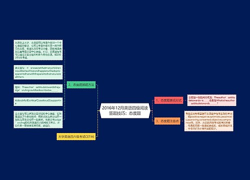 2016年12月英语四级阅读答题技巧：态度题