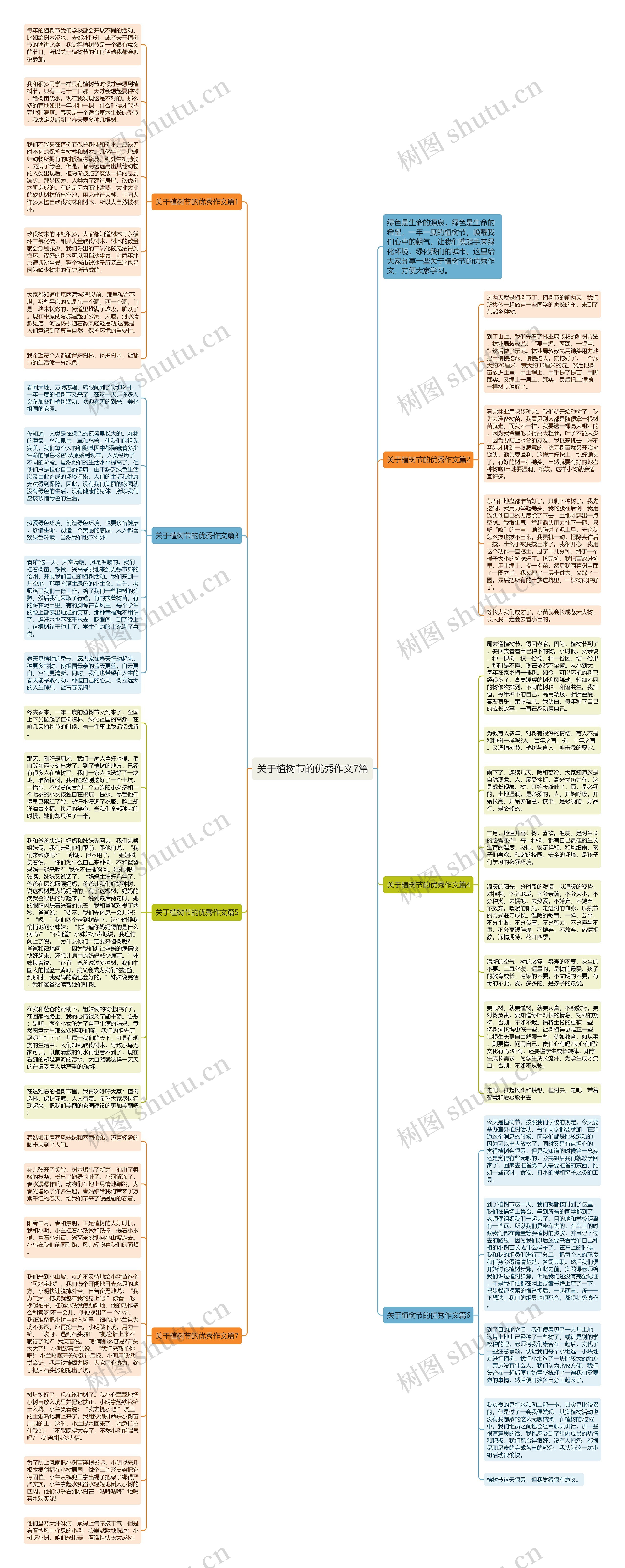 关于植树节的优秀作文7篇思维导图