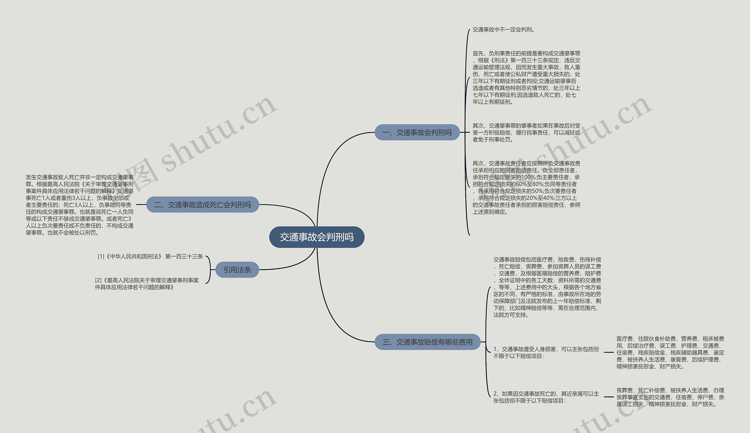 交通事故会判刑吗 交通事故会判刑吗
