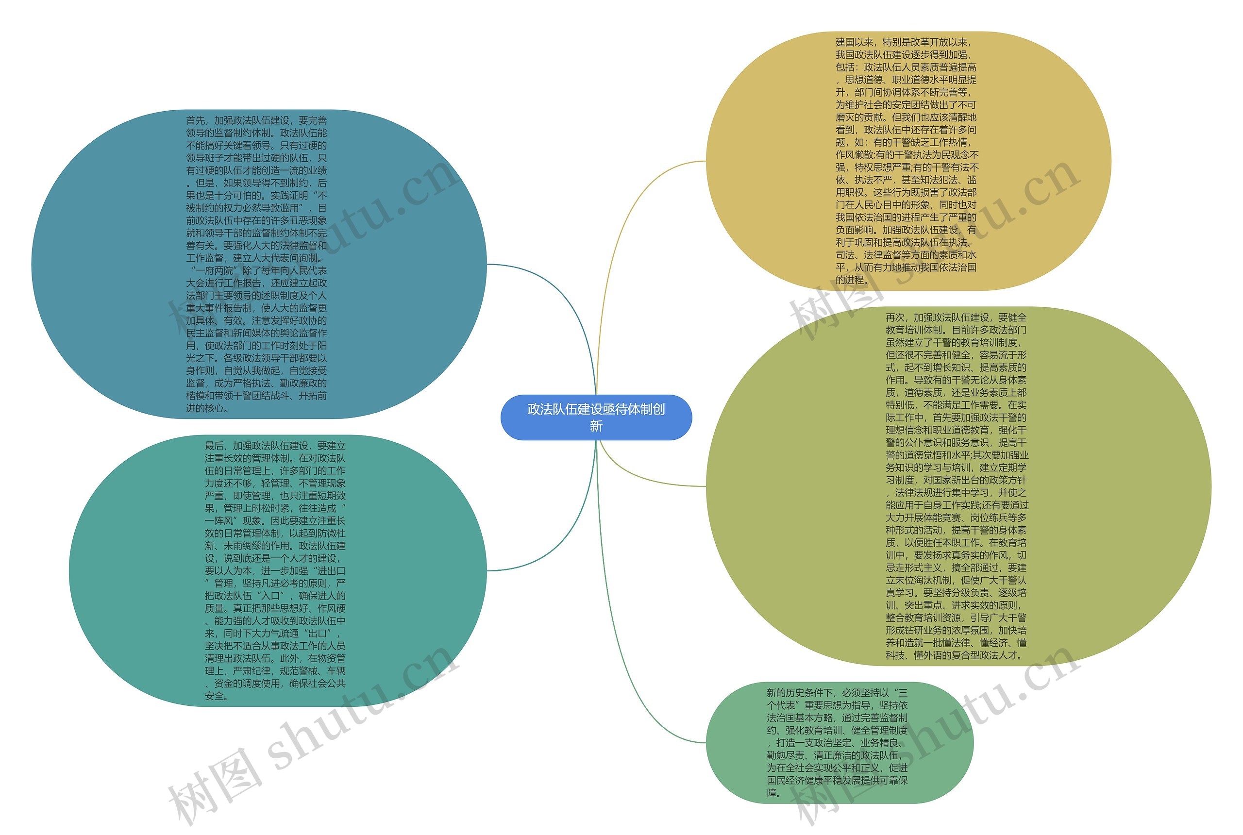 政法队伍建设亟待体制创新思维导图