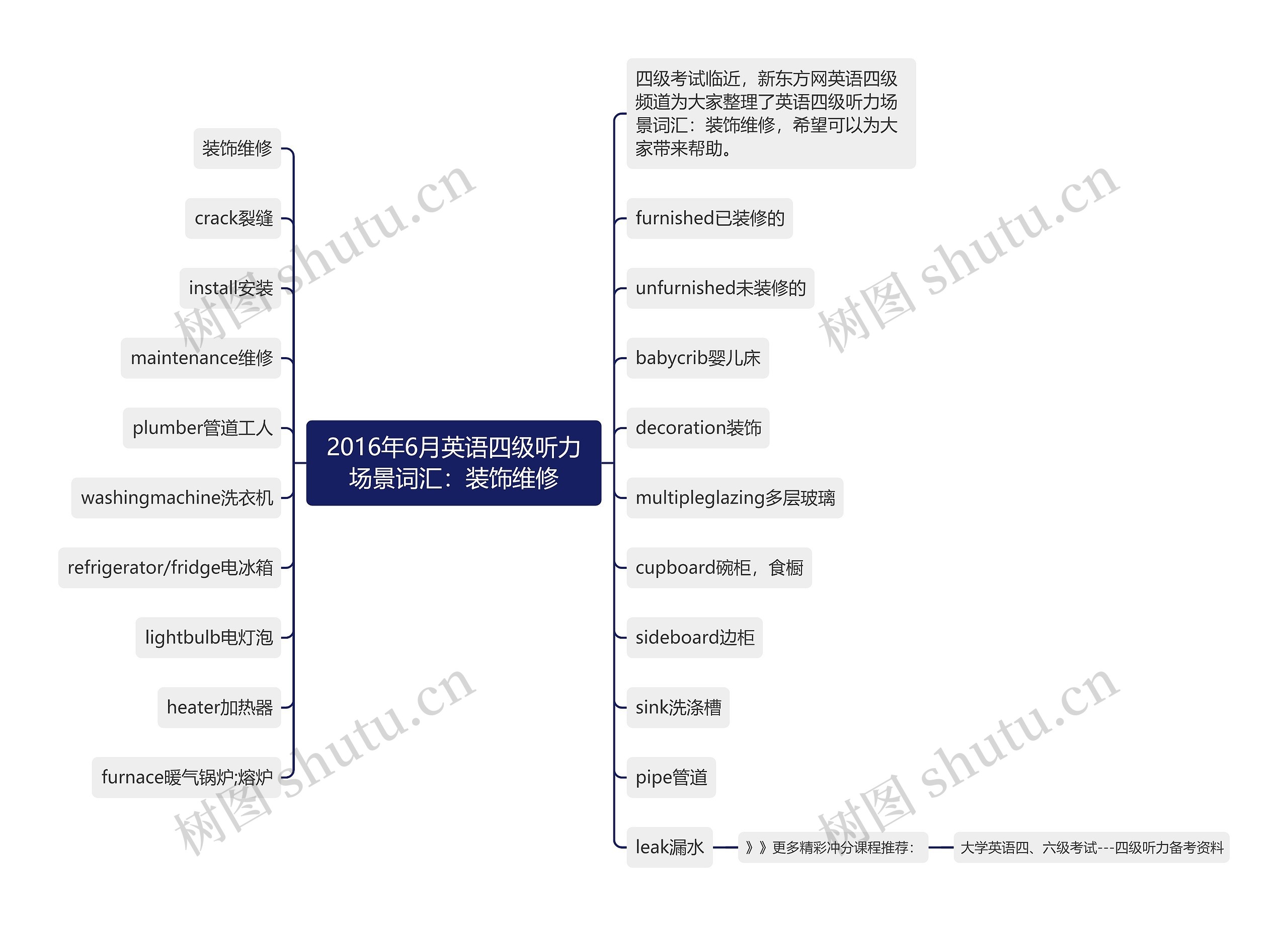 2016年6月英语四级听力场景词汇：装饰维修