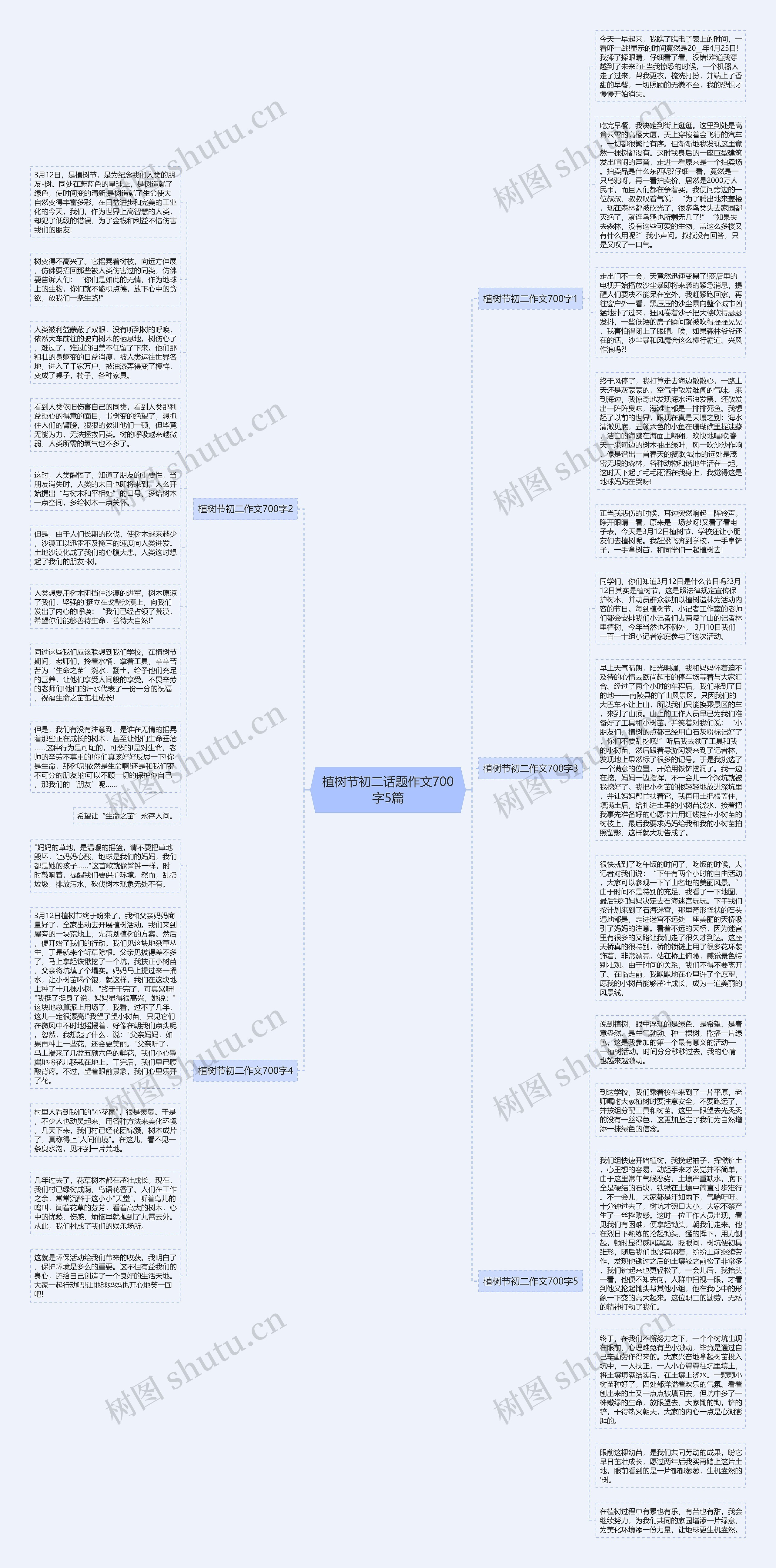 植树节初二话题作文700字5篇思维导图