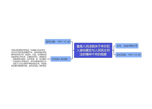 最高人民法院关于举行犯人游动展览与人民民主司法的精神不符的指复