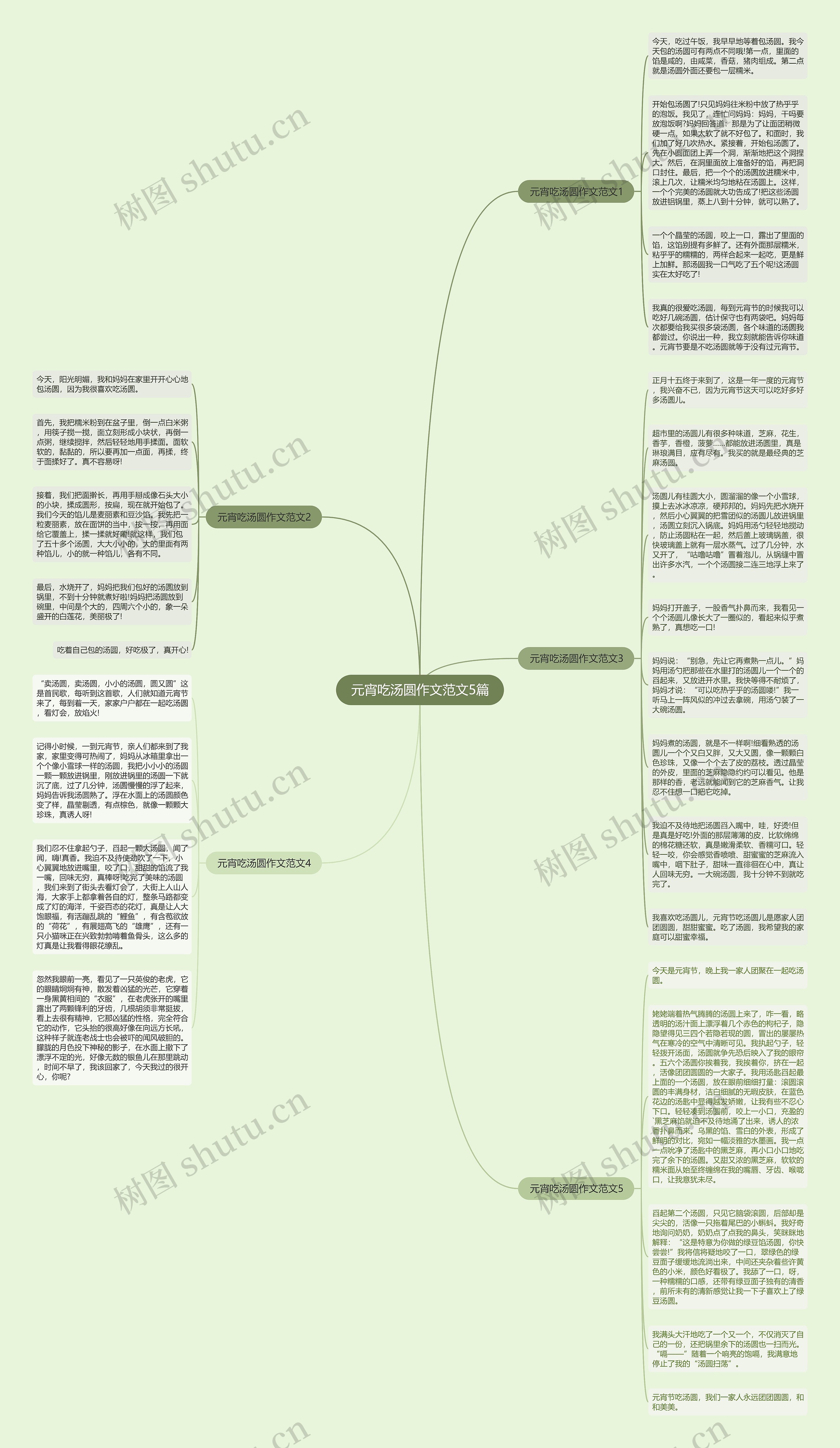 元宵吃汤圆作文范文5篇思维导图