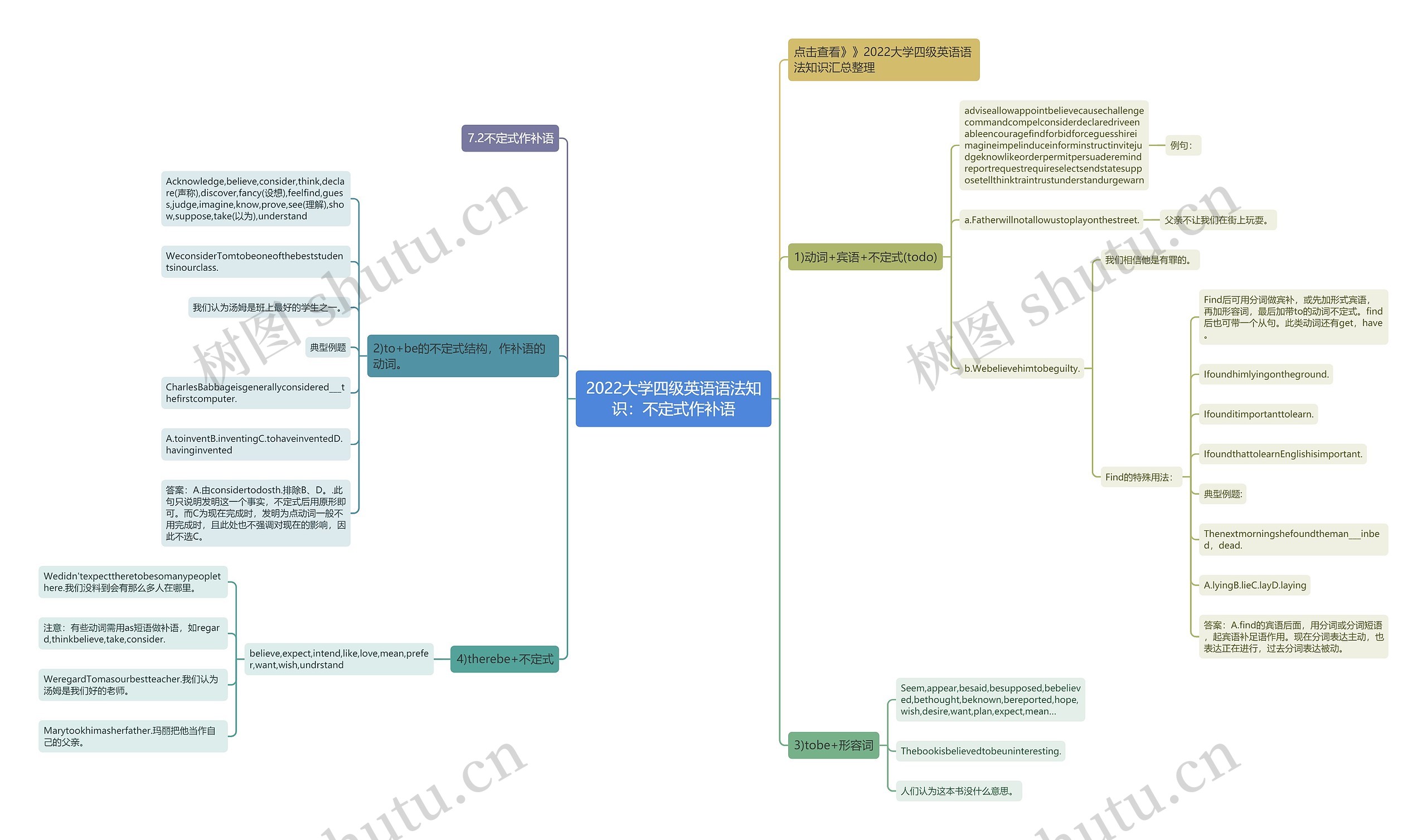 2022大学四级英语语法知识：不定式作补语思维导图