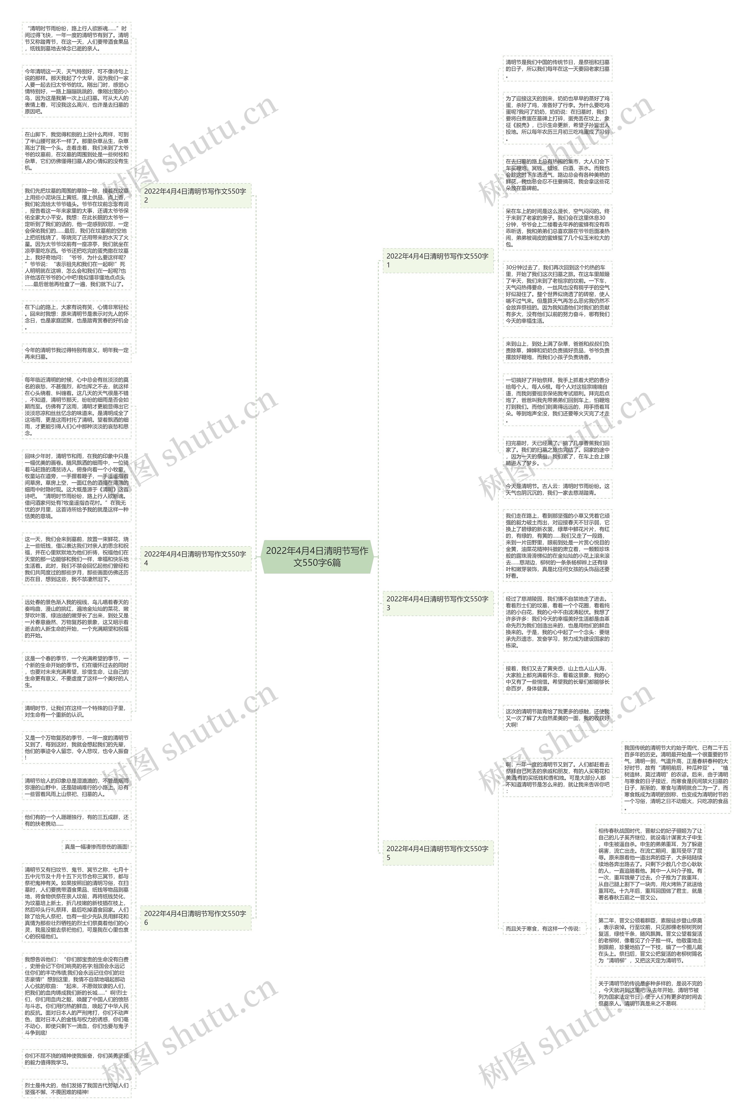 2022年4月4日清明节写作文550字6篇思维导图