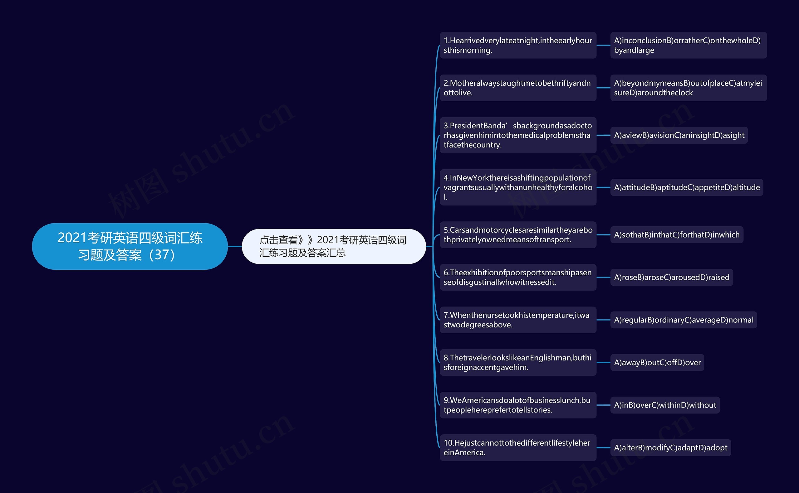 2021考研英语四级词汇练习题及答案（37）思维导图