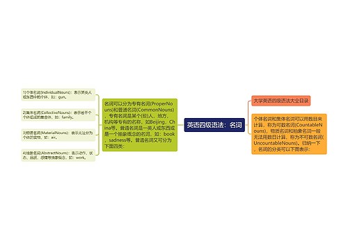 英语四级语法：名词