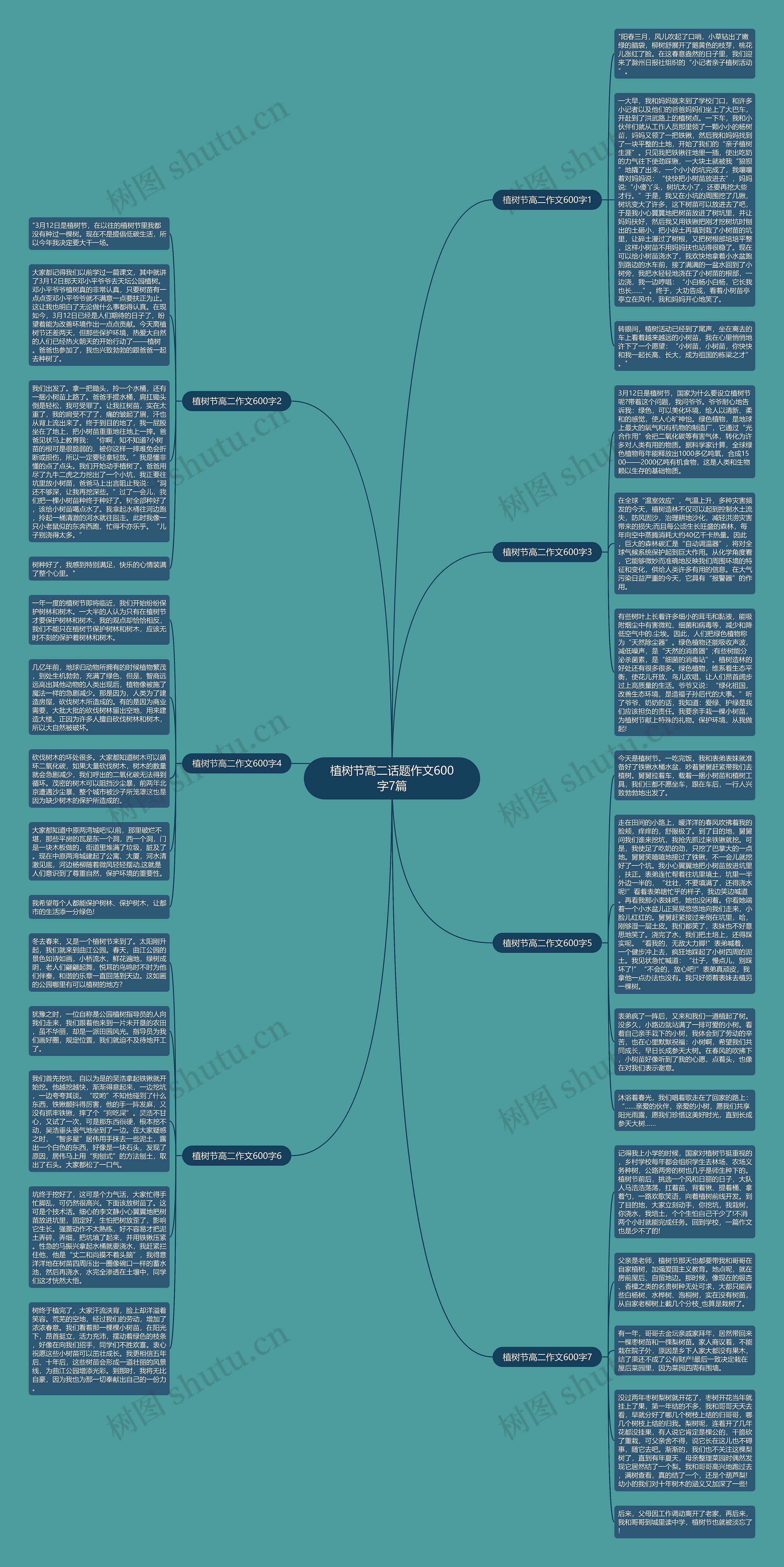 植树节高二话题作文600字7篇思维导图
