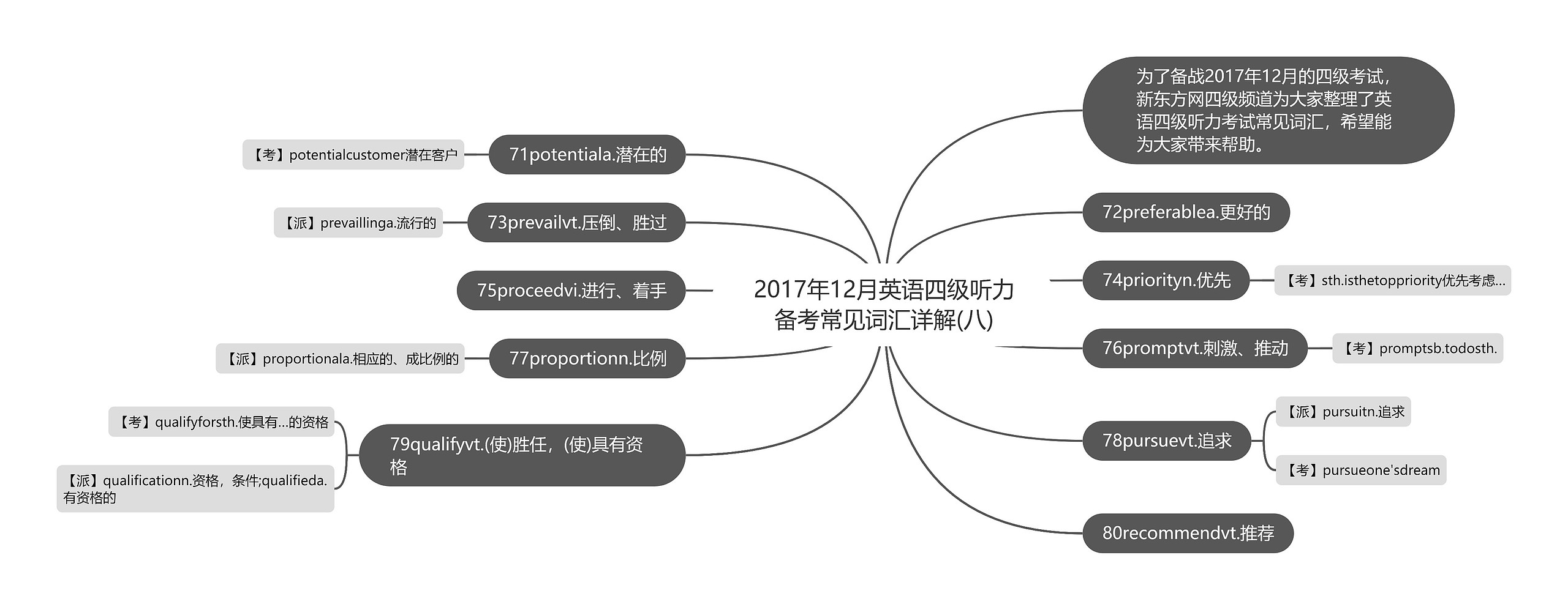 2017年12月英语四级听力备考常见词汇详解(八)