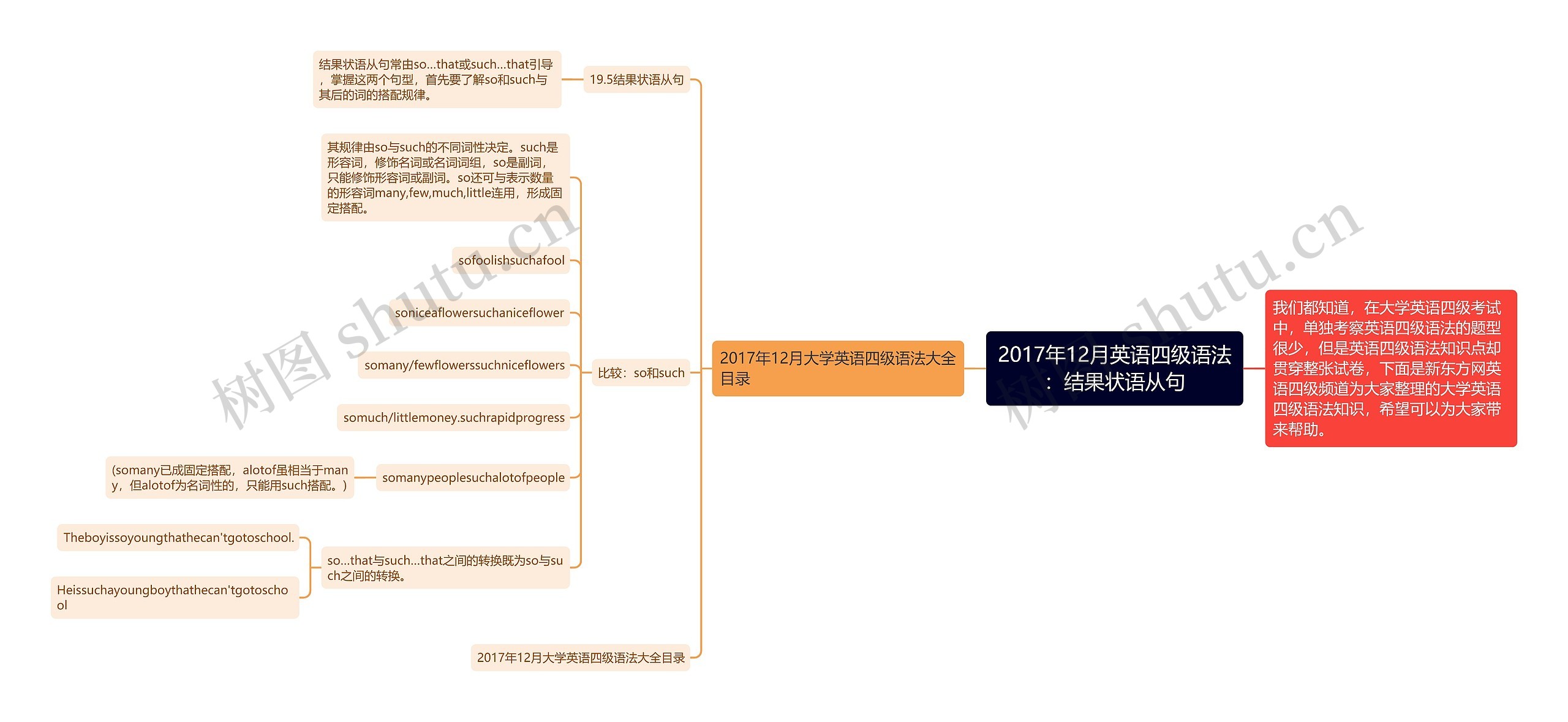 2017年12月英语四级语法：结果状语从句