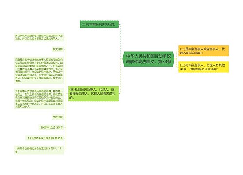 中华人民共和国劳动争议调解仲裁法释义：第33条