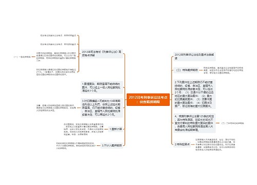 2012司考刑事诉讼法考点：侦查羁押期限