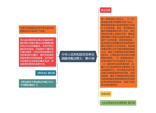 中华人民共和国劳动争议调解仲裁法释义：第43条