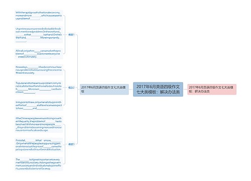 2017年6月英语四级作文七大类模板：解决办法类