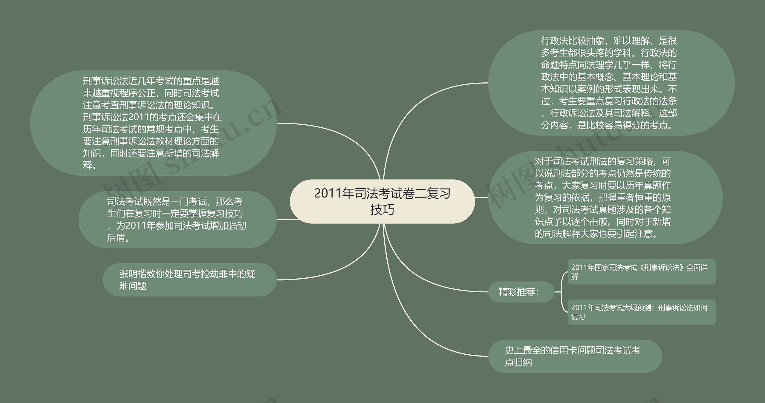 2011年司法考试卷二复习技巧
