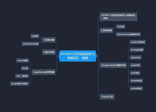 2016年12月英语四级听力高频词汇：购物