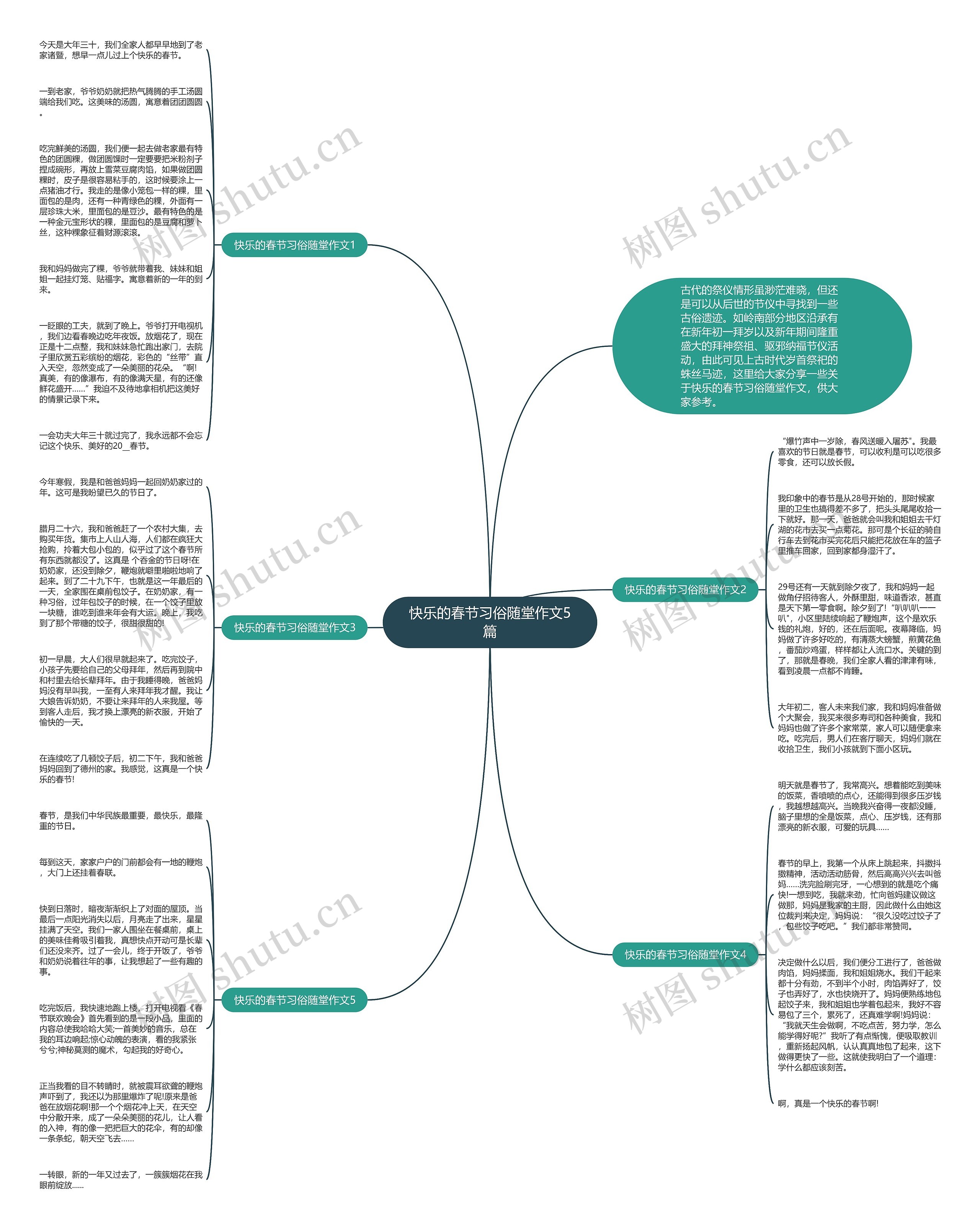 快乐的春节习俗随堂作文5篇思维导图