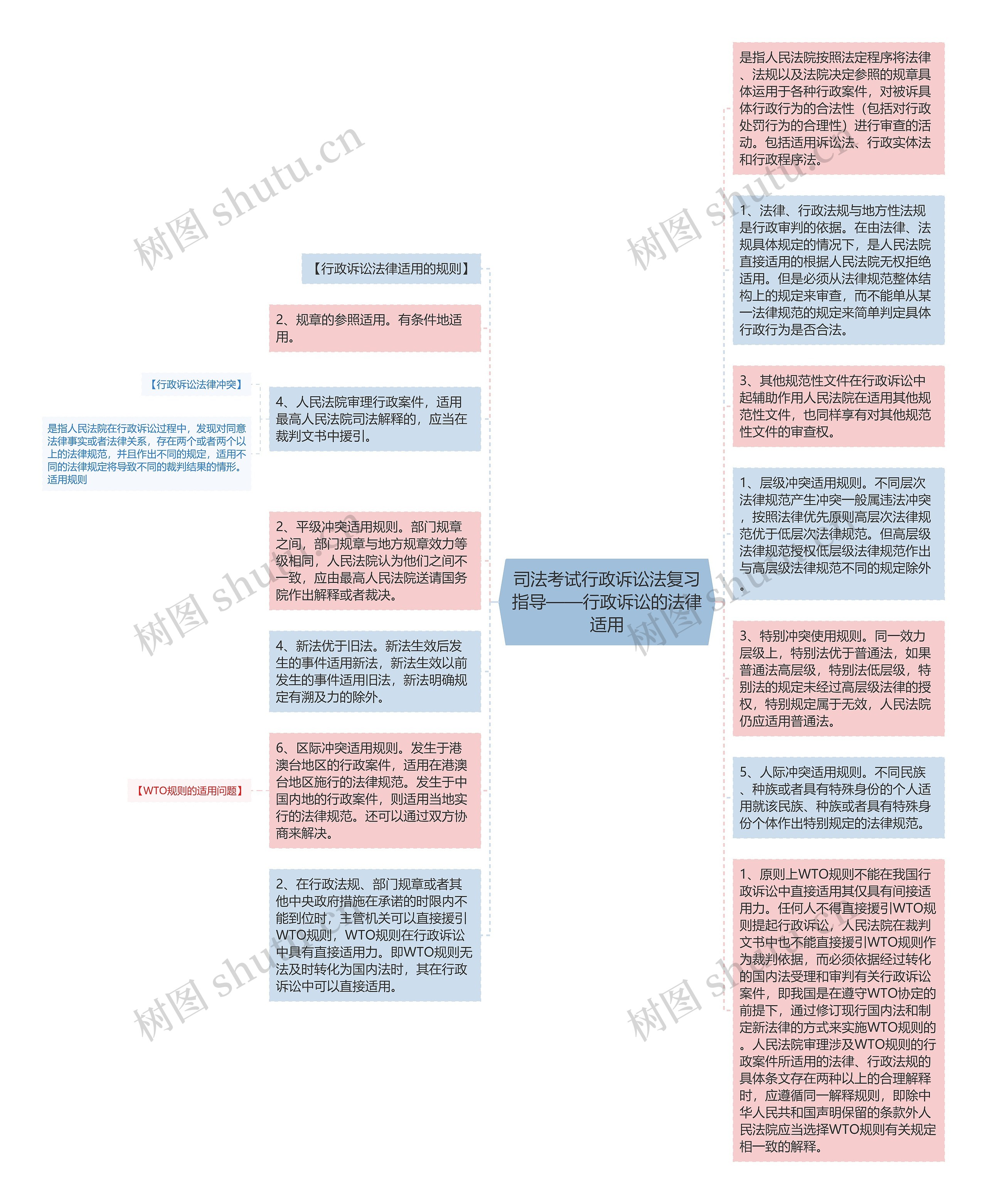 司法考试行政诉讼法复习指导——行政诉讼的法律适用