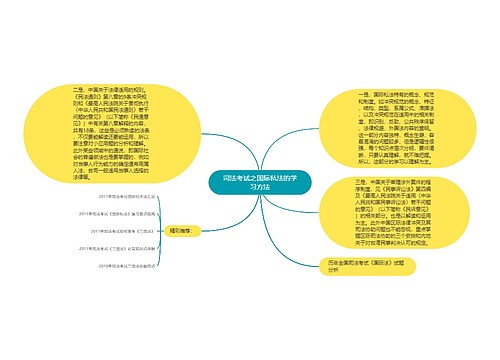 司法考试之国际私法的学习方法