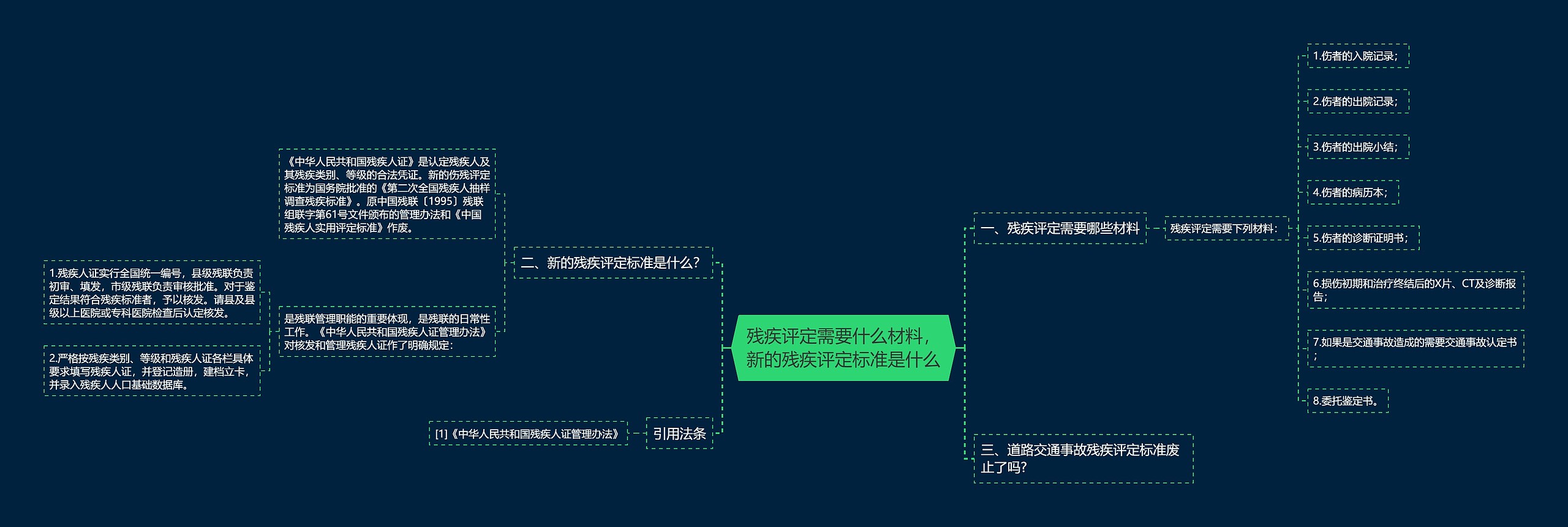 残疾评定需要什么材料，新的残疾评定标准是什么思维导图