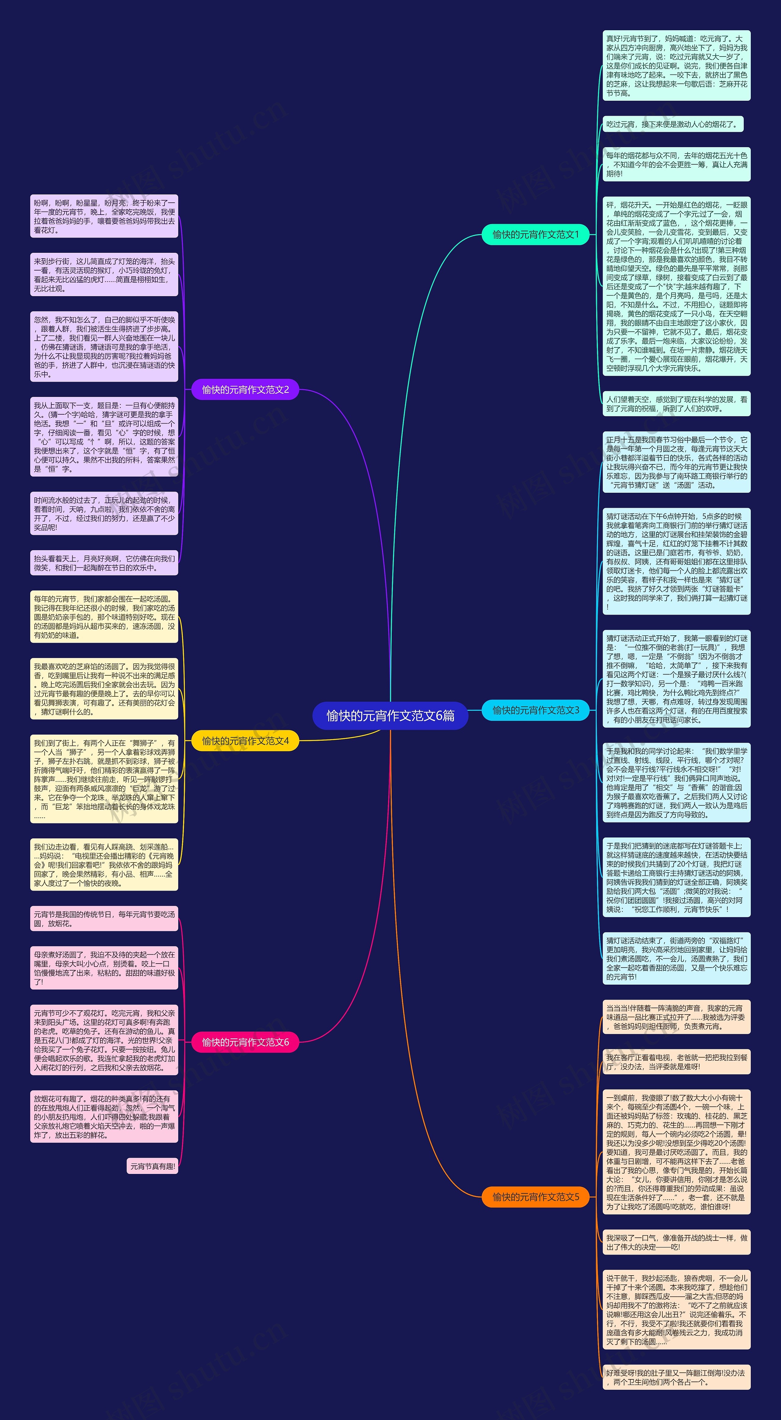 愉快的元宵作文范文6篇思维导图