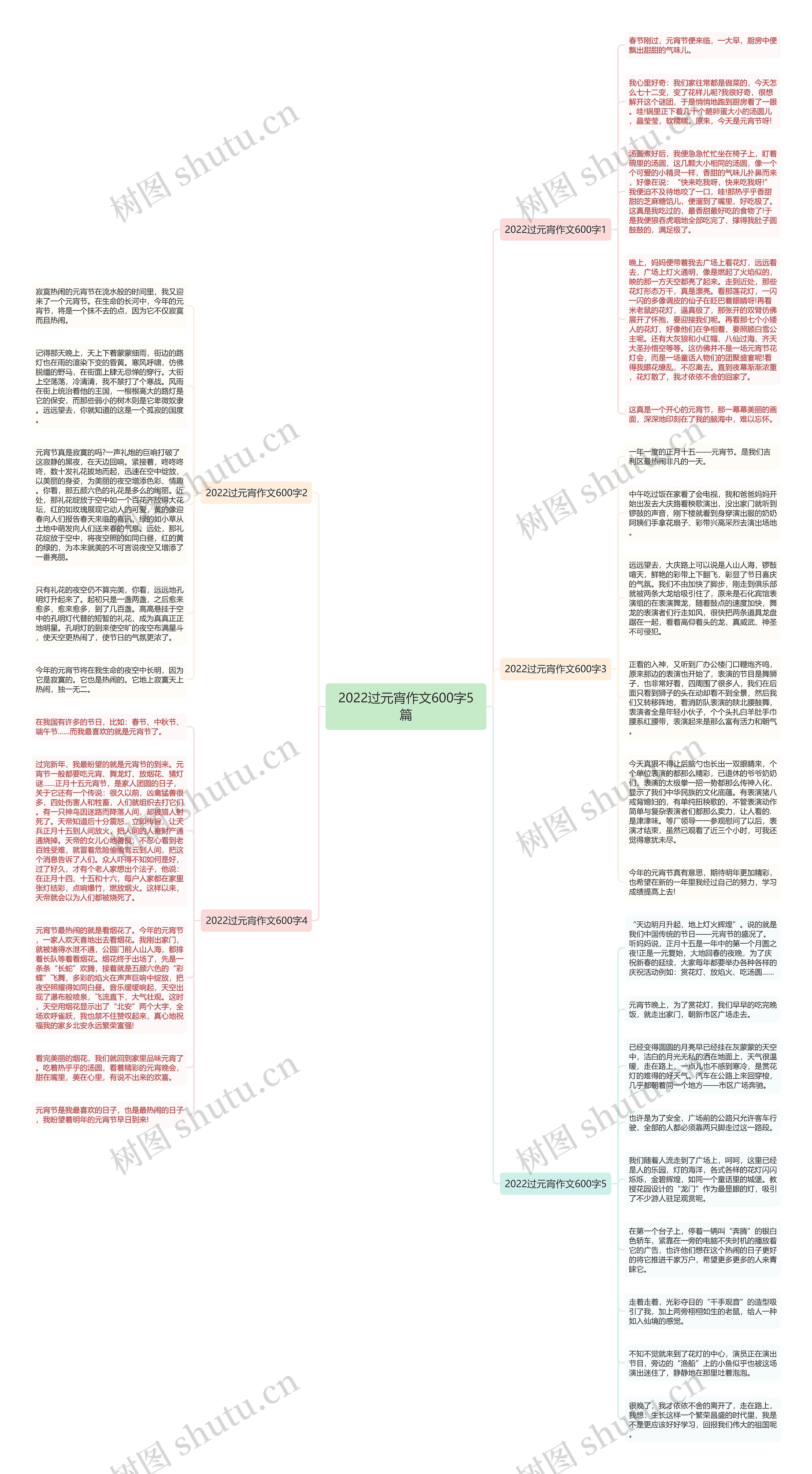 2022过元宵作文600字5篇思维导图