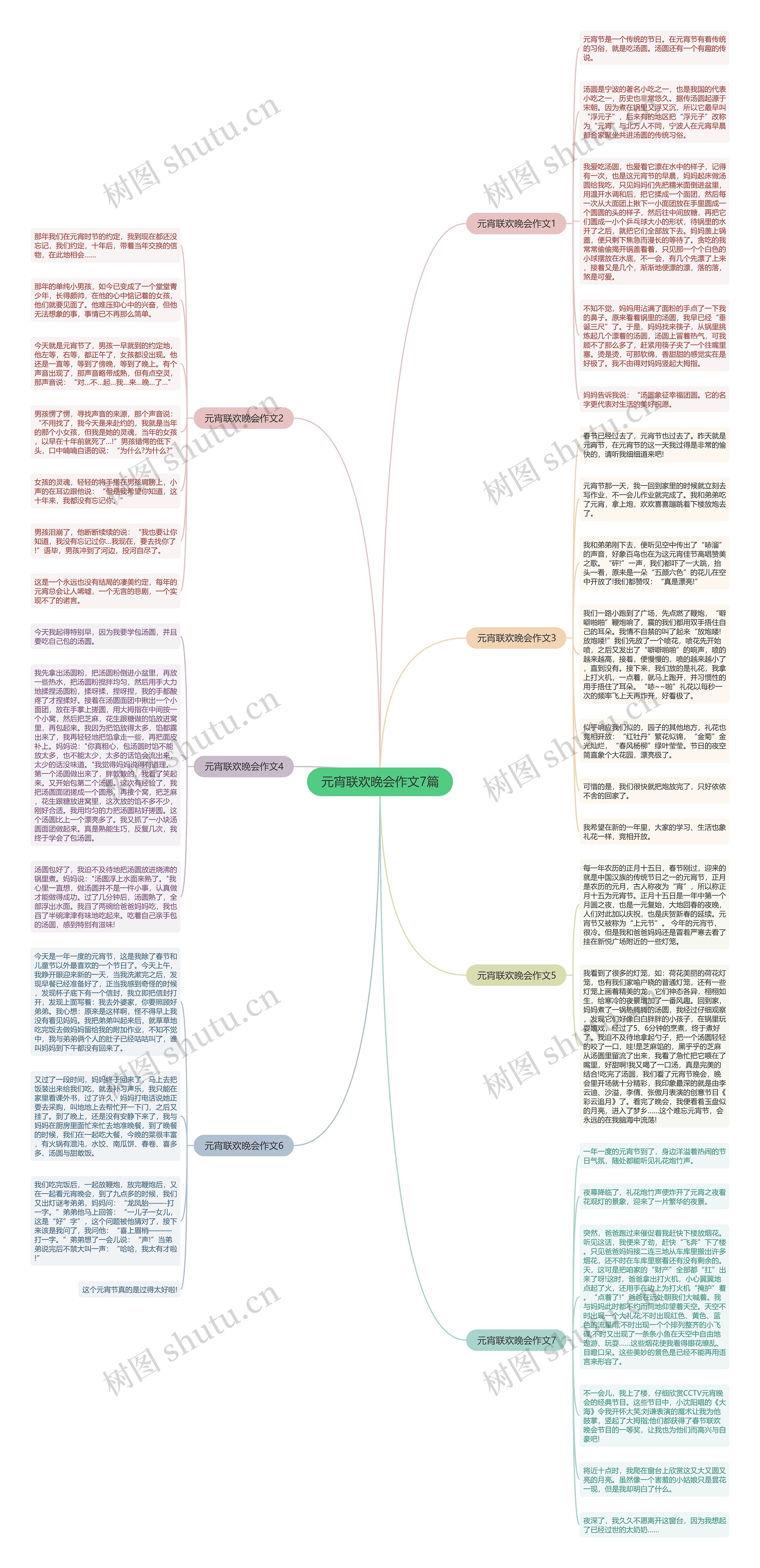 元宵联欢晚会作文7篇思维导图