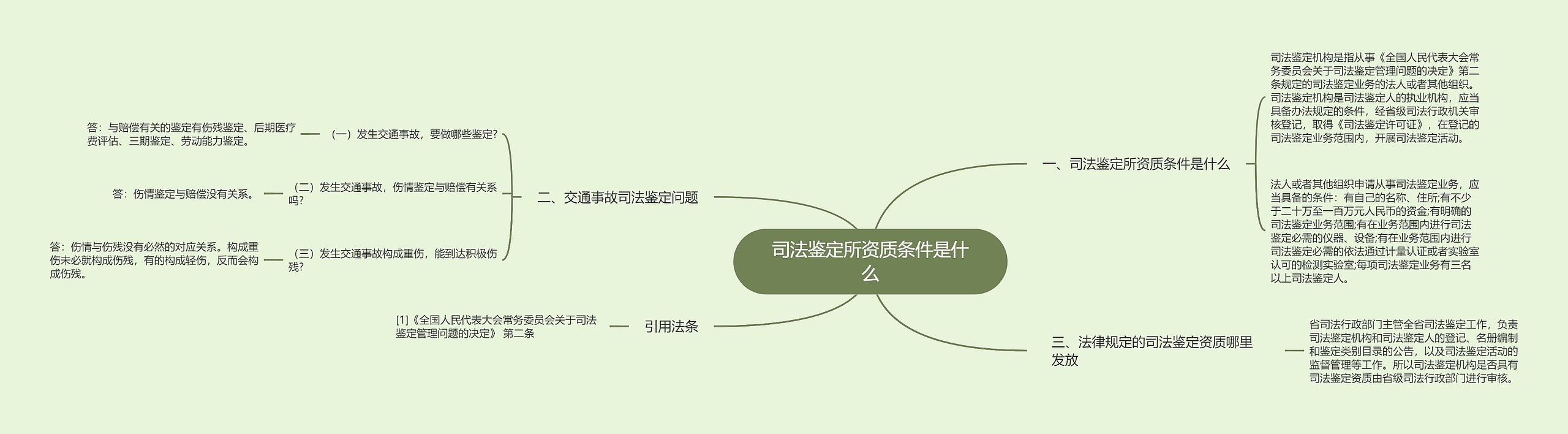 司法鉴定所资质条件是什么
