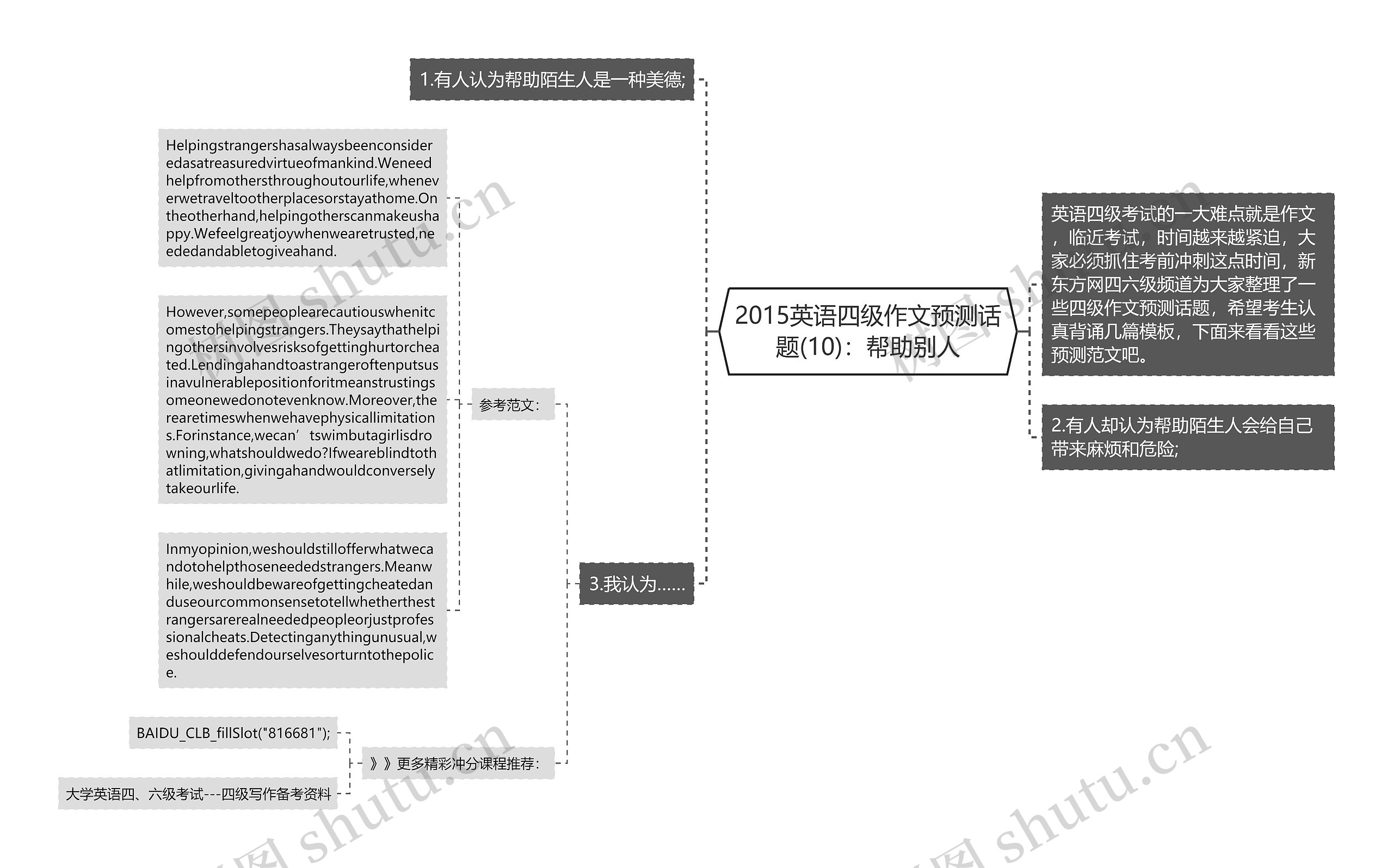 2015英语四级作文预测话题(10)：帮助别人