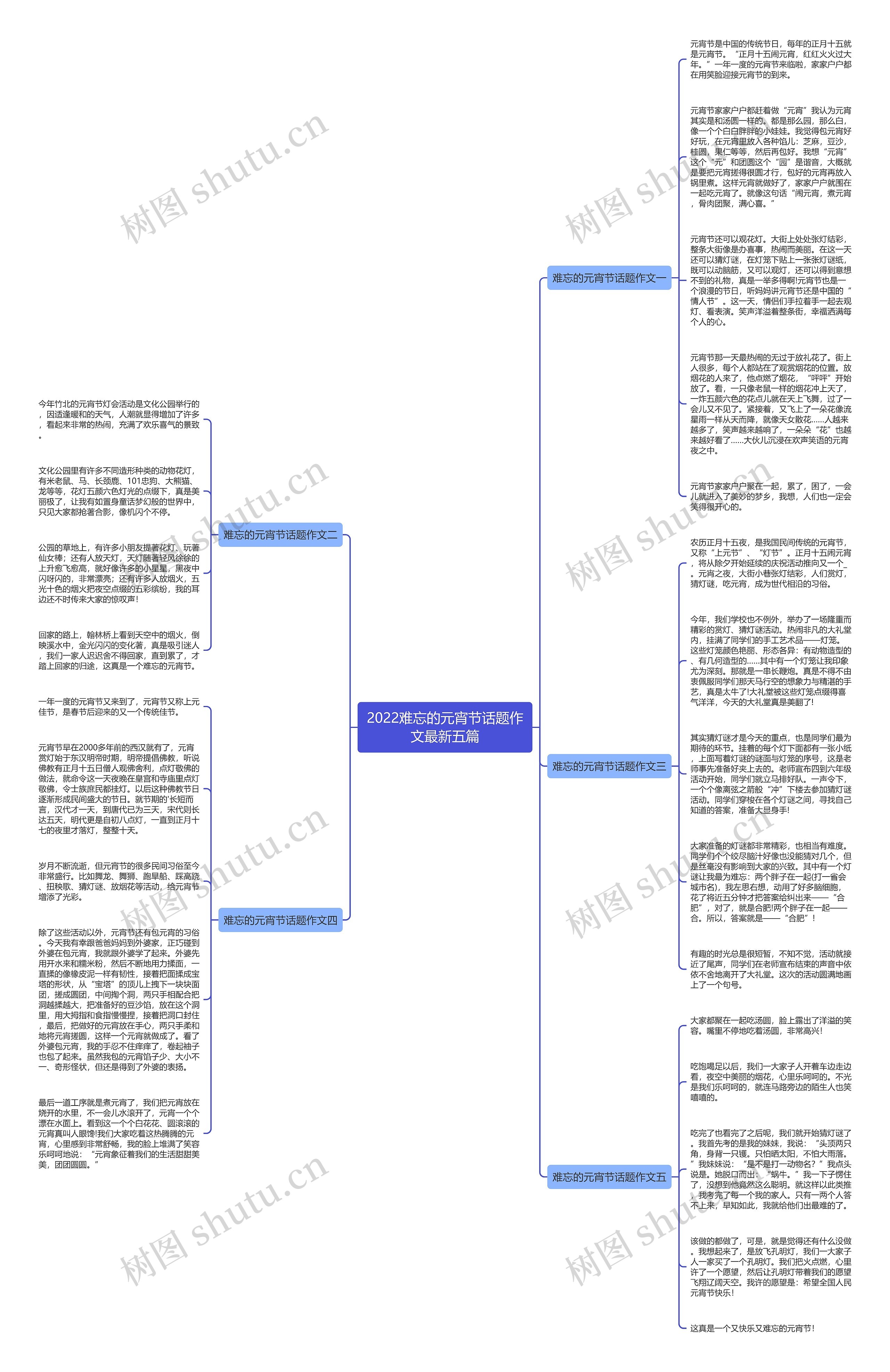 2022难忘的元宵节话题作文最新五篇思维导图