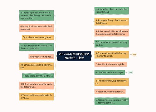 2017年6月英语四级作文万能句子：批驳