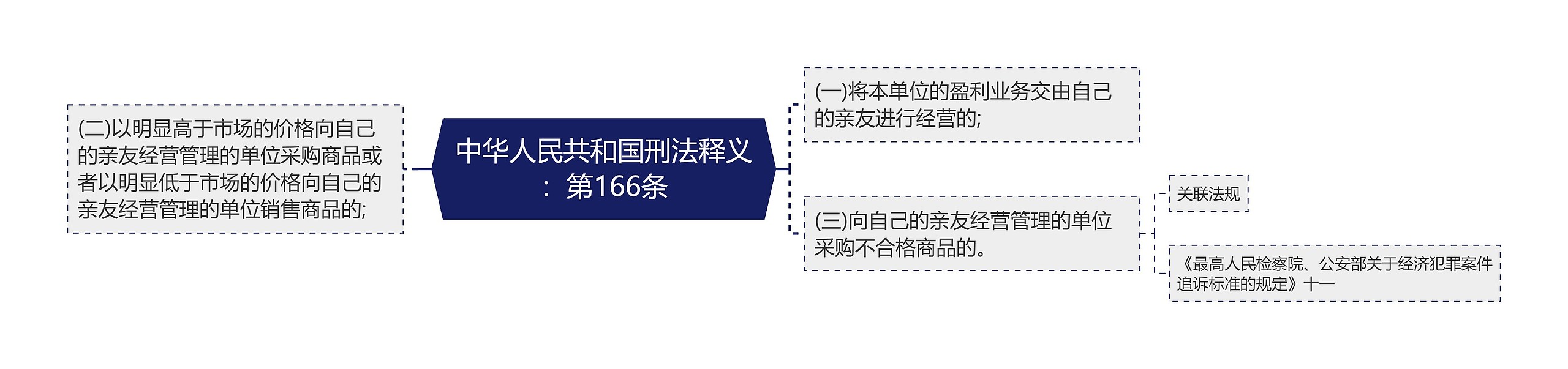 中华人民共和国刑法释义：第166条