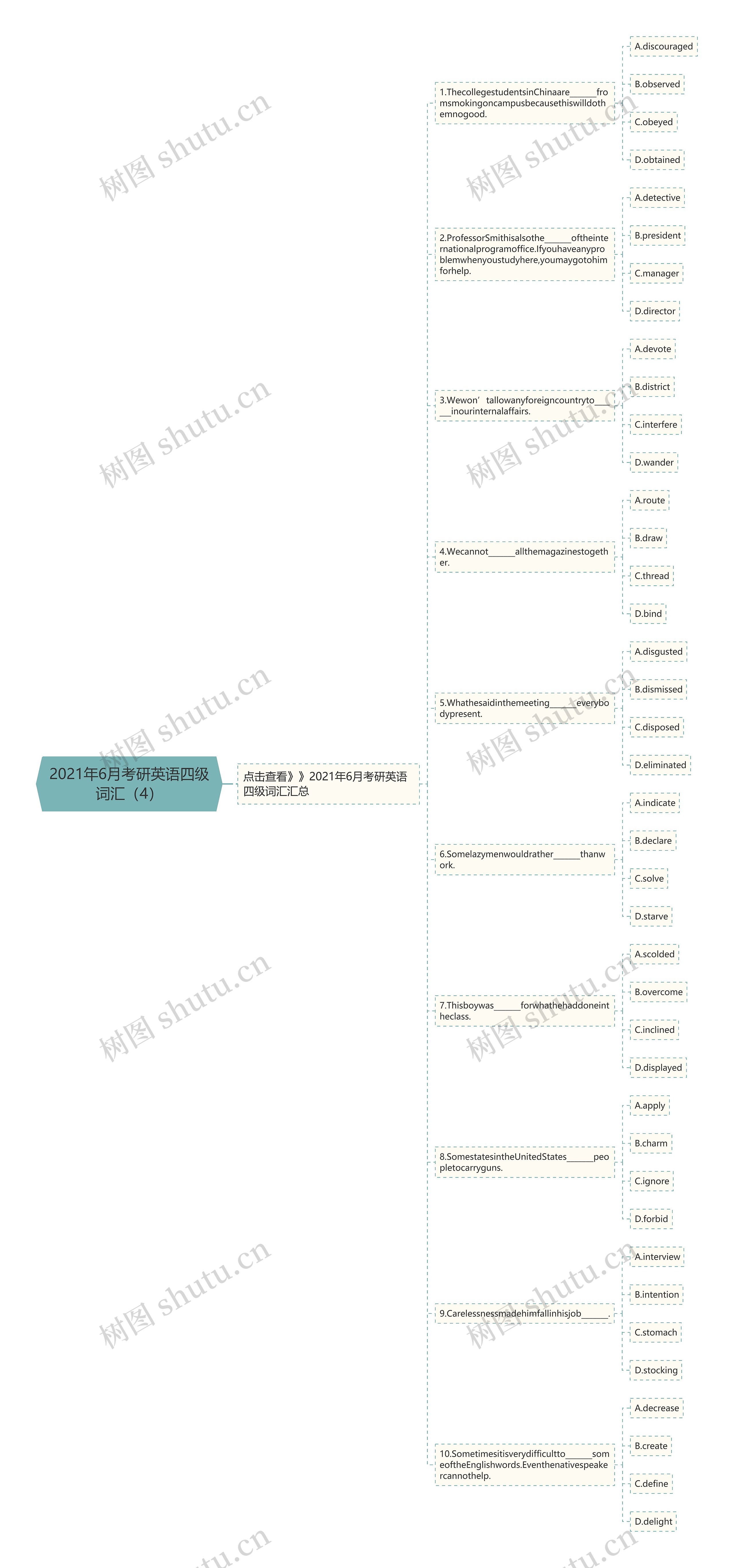 2021年6月考研英语四级词汇（4）思维导图