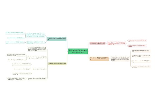2022年英语四级语法备考had better 用法
